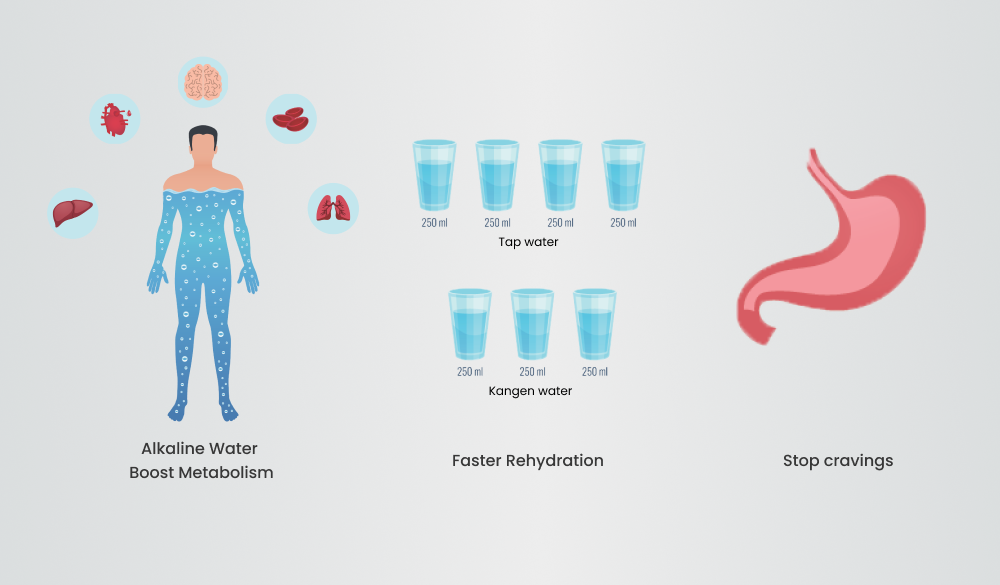 health-benefits-of-alkaline-water